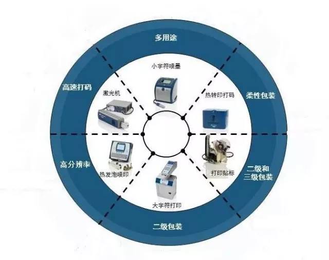 藥品序列化，先做好這4點