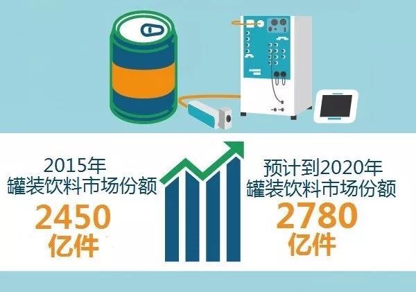 飲料旺季來臨，合肥依瑪帶您了解罐裝飲料噴碼標識之道