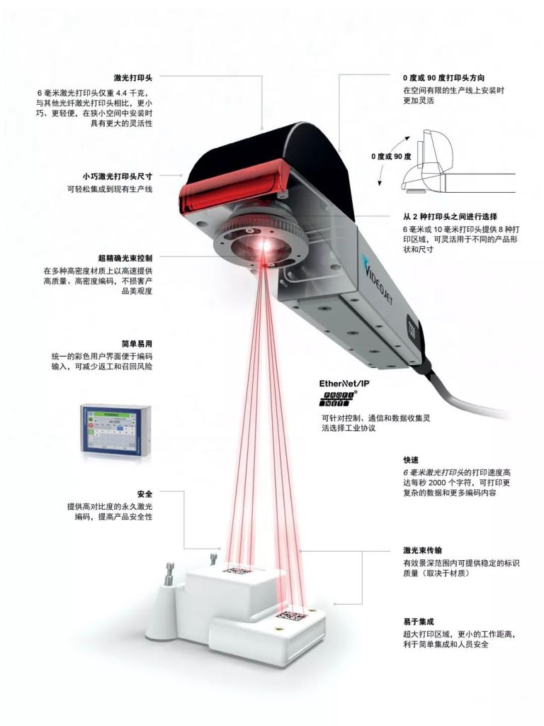 偉迪捷新型 Videojet 7230&7330激光機(jī)震撼上市！