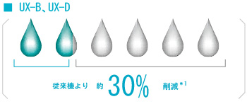 日立噴碼機