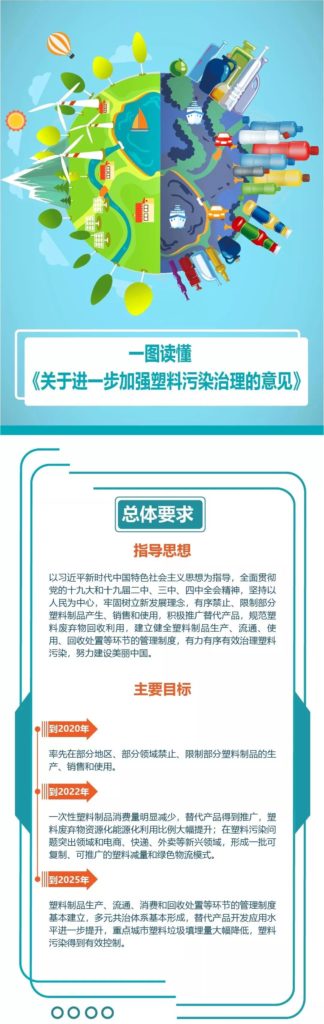限塑令下，什么是環(huán)保材料的新選擇？
