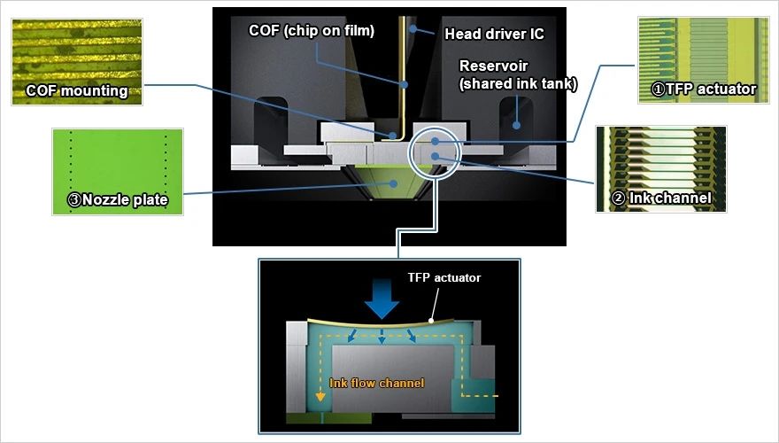 聽說是地表最強：EPSON微壓電打印頭制造技術(shù)
