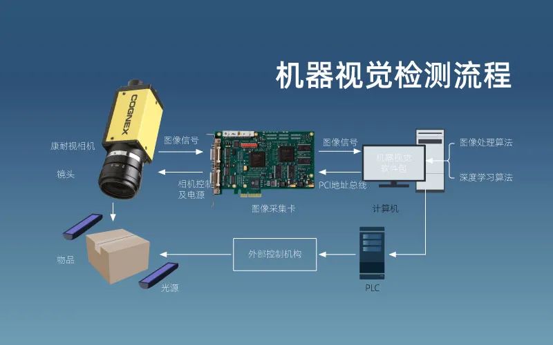 依瑪帶你了解什么是機器視覺——視覺檢測技術