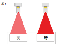 您了解激光標(biāo)識(shí)技術(shù)為乳制品生產(chǎn)商提供的優(yōu)勢(shì)嗎？
