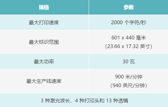 您了解激光標(biāo)識(shí)技術(shù)為乳制品生產(chǎn)商提供的優(yōu)勢(shì)嗎？